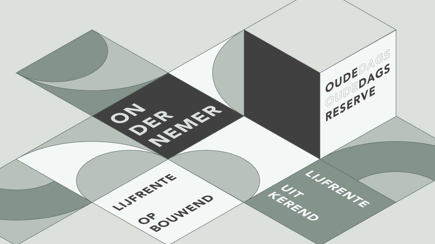 Wat doe je als ondernemer met je opgebouwde oudedagsreserve? - Semmie.nl