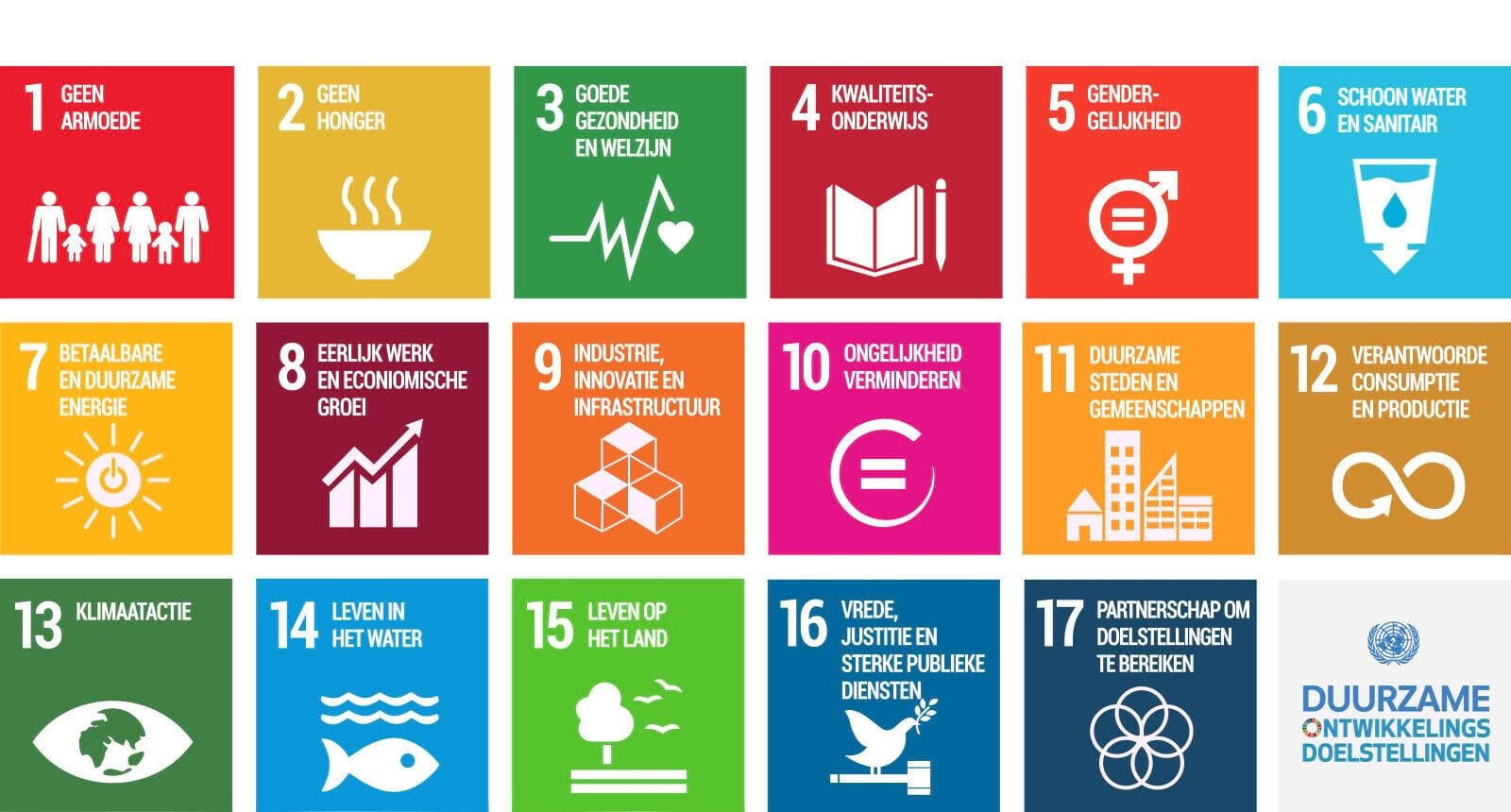Sustainable Development Goals of Duurzame ontwikkelingsdoelen<br>