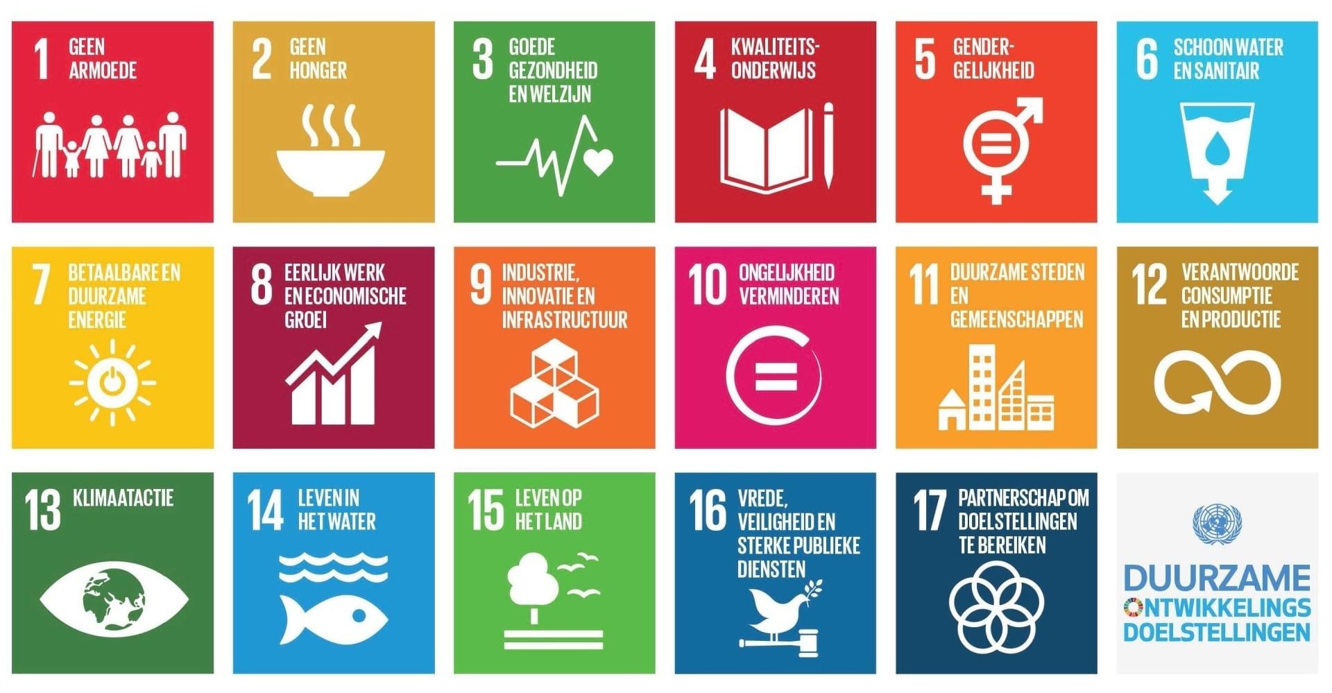 De 17 Sustainable Development Goals die zijn opgesteld door de VN: