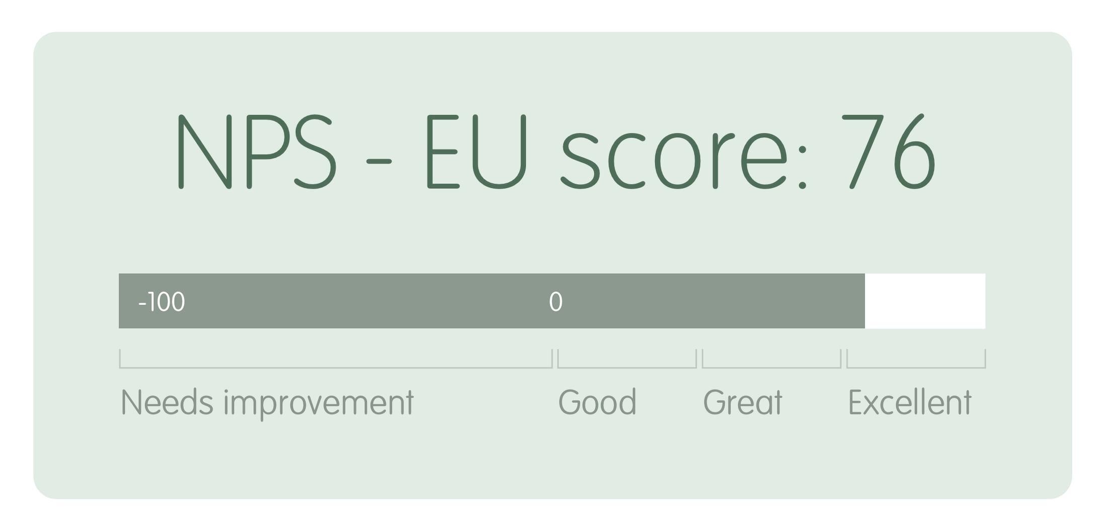 NPS-EU score Semmie<br>